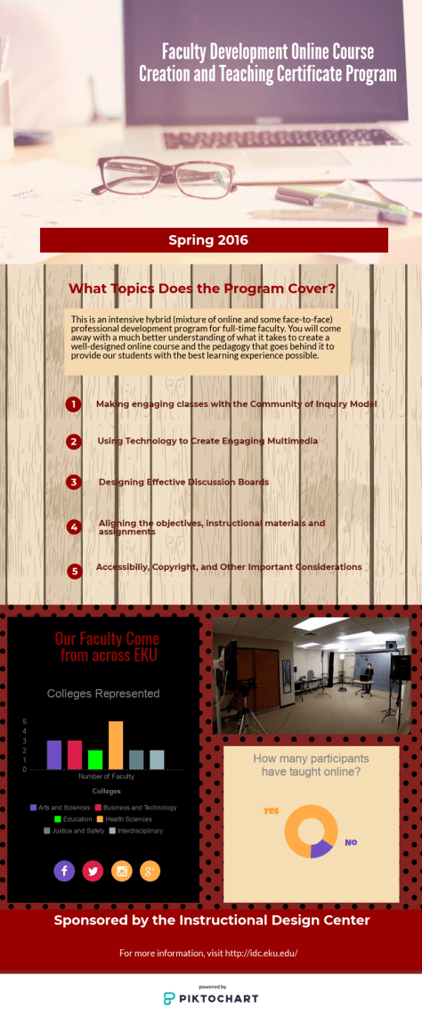 faculty-pd-spri_11750341